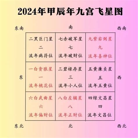 九运飞星|九宫飞星每年、每月、每日、每时位置算法